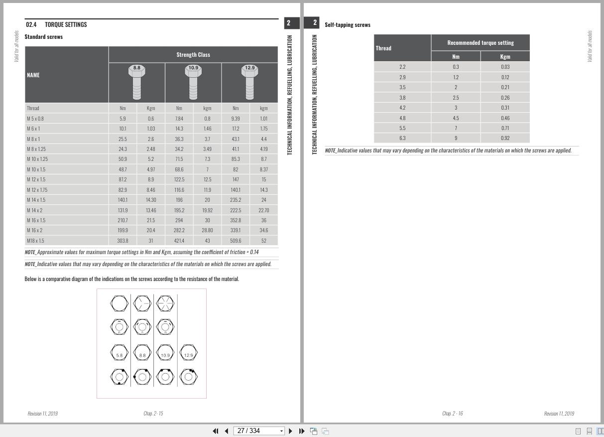 Antonio Carraro Tractor 106 Tony SR9800 Technical Support Manual 47310115 EN (2)