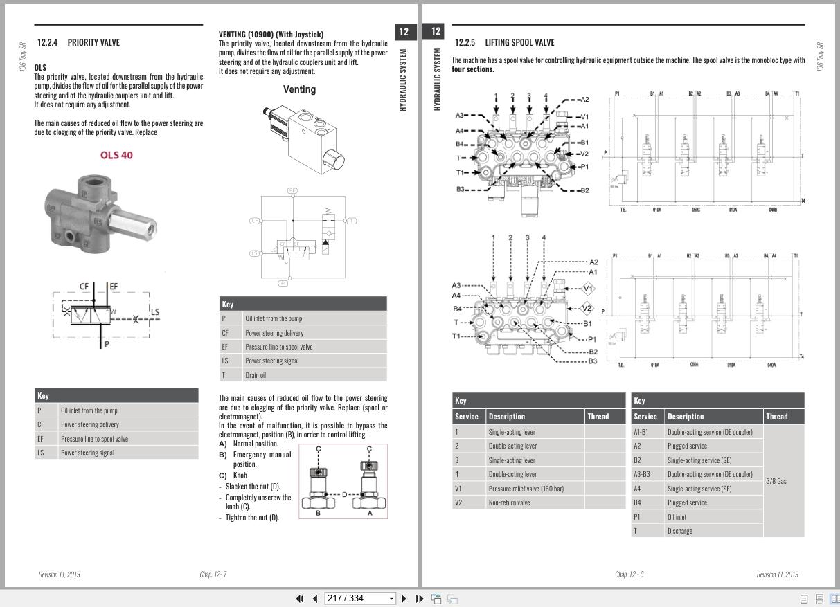 Antonio Carraro Tractor 106 Tony SR9800 Technical Support Manual 47310115 EN (5)