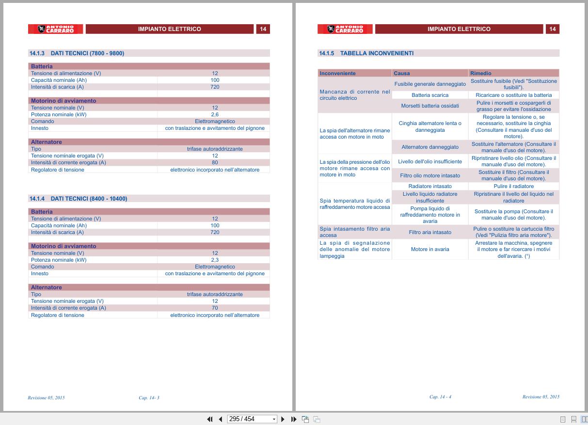 Antonio Carraro Tractor Mach 4 Technical Support Manual 47310106 IT (3)