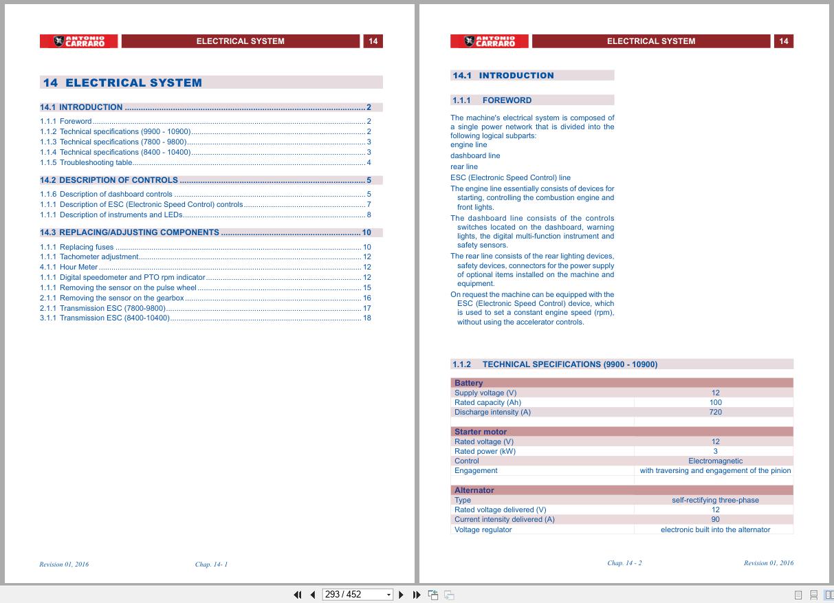 Antonio Carraro Tractor Mach 4 Technical Support Manual 47310109 EN (3)