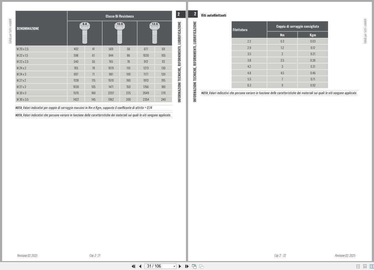 Antonio Carraro Tractor Series 18 Tigrecar 3800 Cabin Platform Workshop Manual 47313250 IT (2)