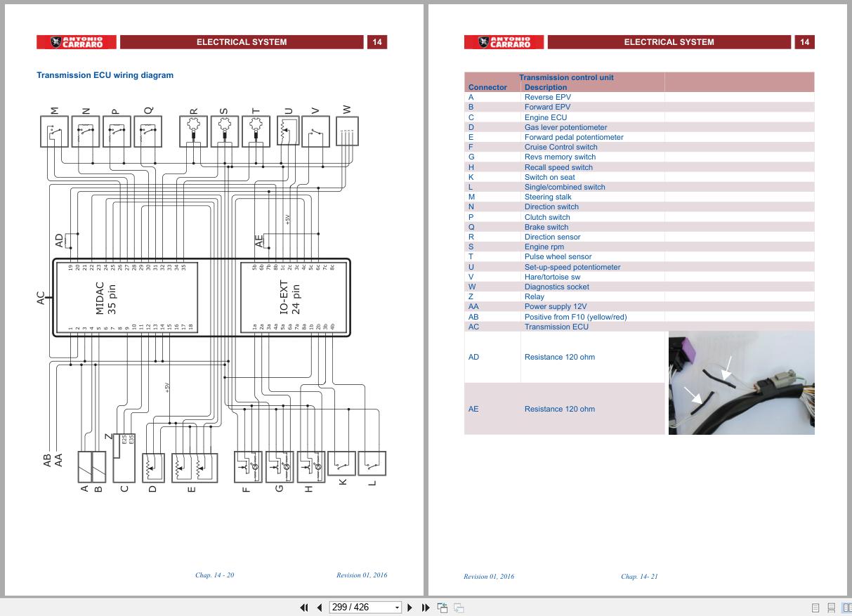 Antonio Carraro Tractor Series 96 SRH Infinity Technical Support Handbook 47310105 EN (3)
