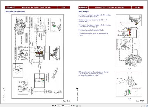 Antonio Carraro Tractor Series ERGIT TRH Technical Support Handbook 47310057 FR (3)