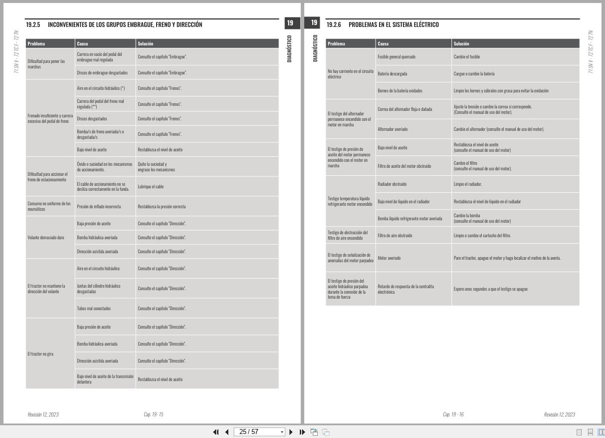 Antonio Carraro Tractor Series Major TC5800F TN5800 Diagnostic Workshop Manual 47307254 ES (2)