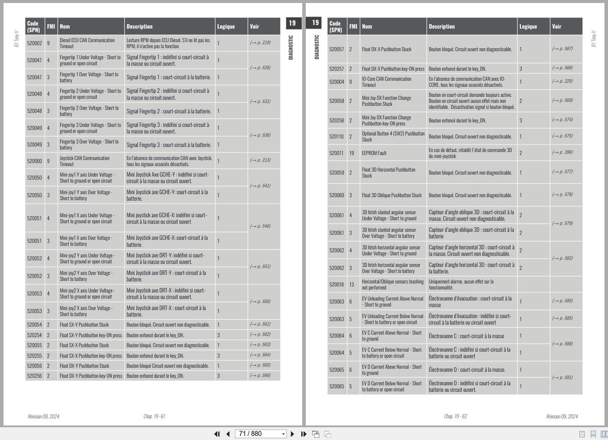 Antonio Carraro Tractor Tony 8700V Diagnostic Workshop Manual 47307111 02 FR (3)