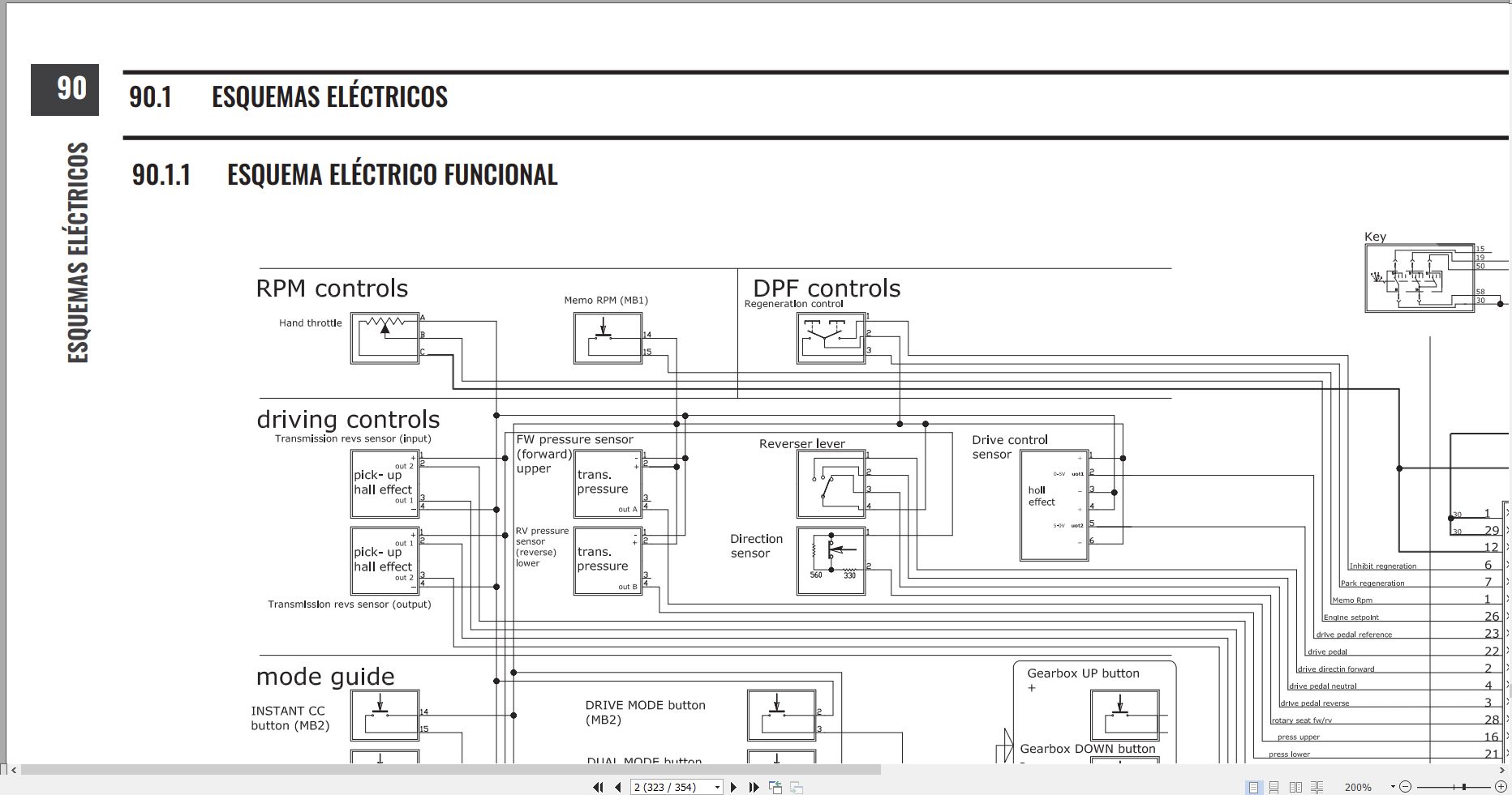 Antonio Carraro Tractor Tony TTR10900 TTR8900 Diagnostic Workshop Manual 47307214 01 ES (3)