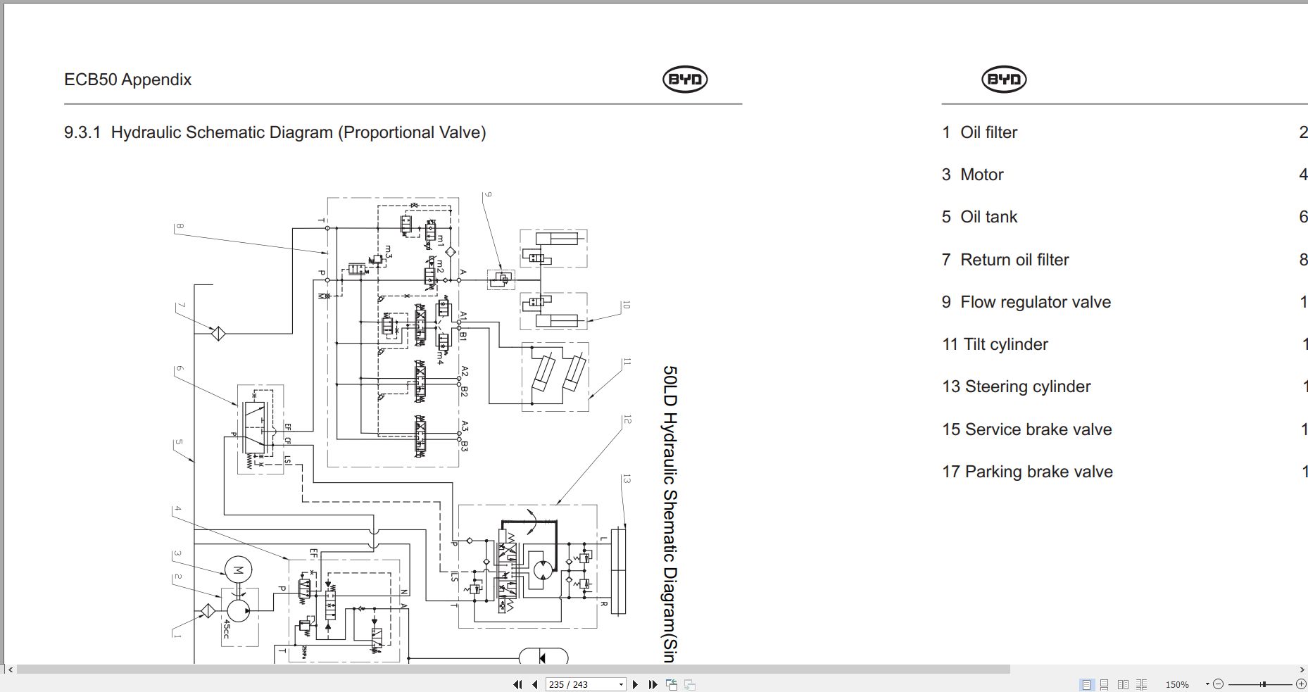 BYD Forklift ECB50 Service Manual 2021001 (4)