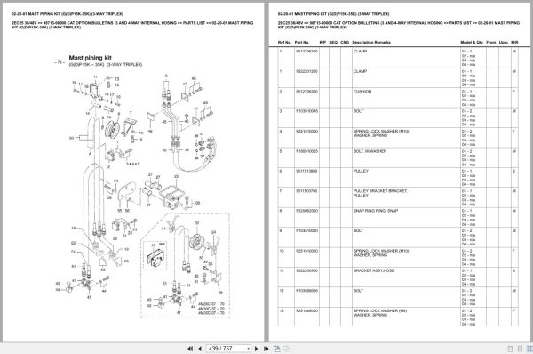 Caterpillar Forklift 2Ec25 36 48V Europe Parts Catalog (2)