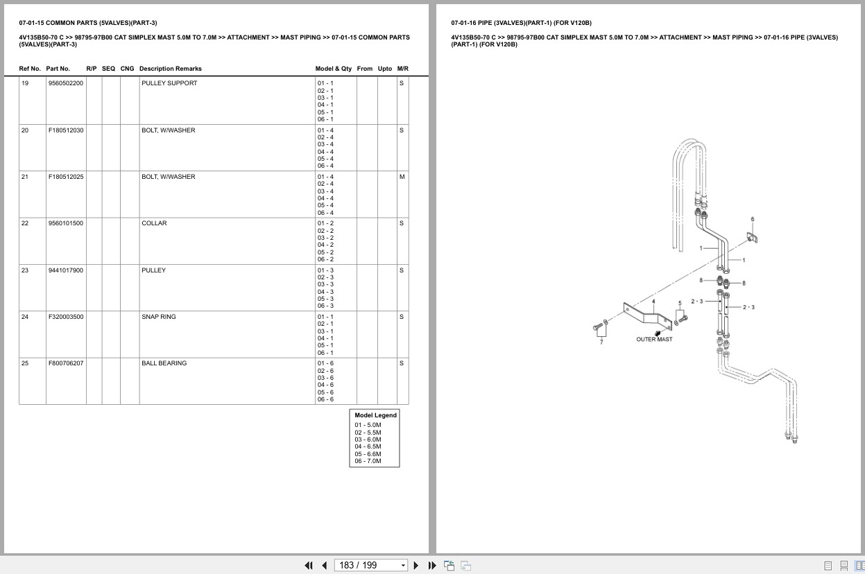 Caterpillar Forklift 4V135B50 70 C Simplex Mast 5.0M TO 7.0M Europe Parts Catalog 98795 97B00 (2)