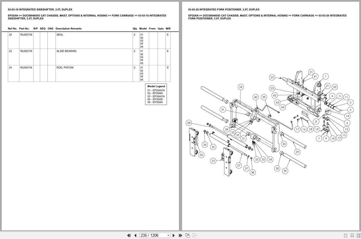 Caterpillar Forklift EP25AN Europe Parts Catalog (2)