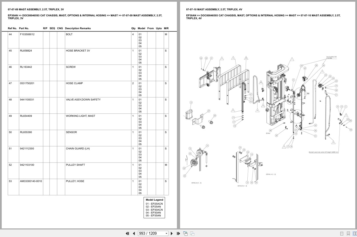 Caterpillar Forklift EP30AN Europe Parts Catalog (2)