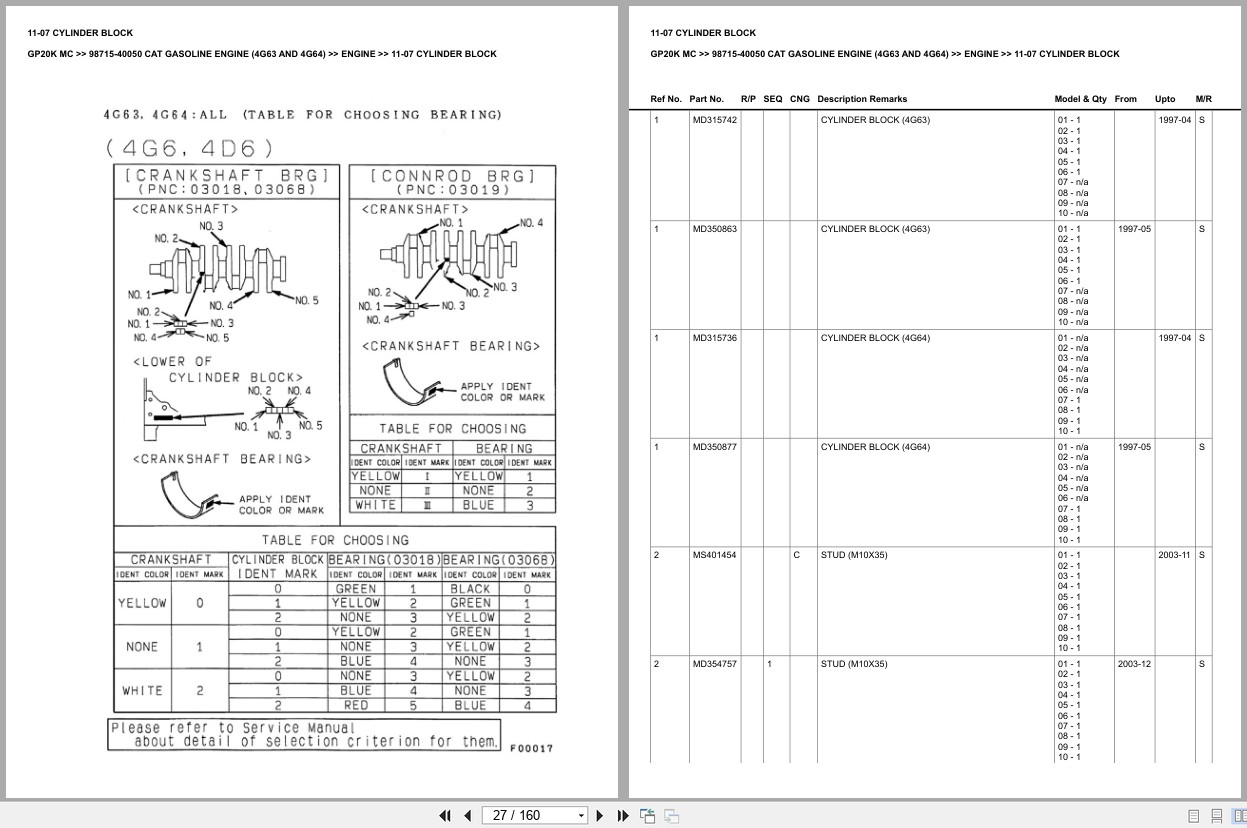Caterpillar Forklift GP20K MC Europe Parts Catalog (2)