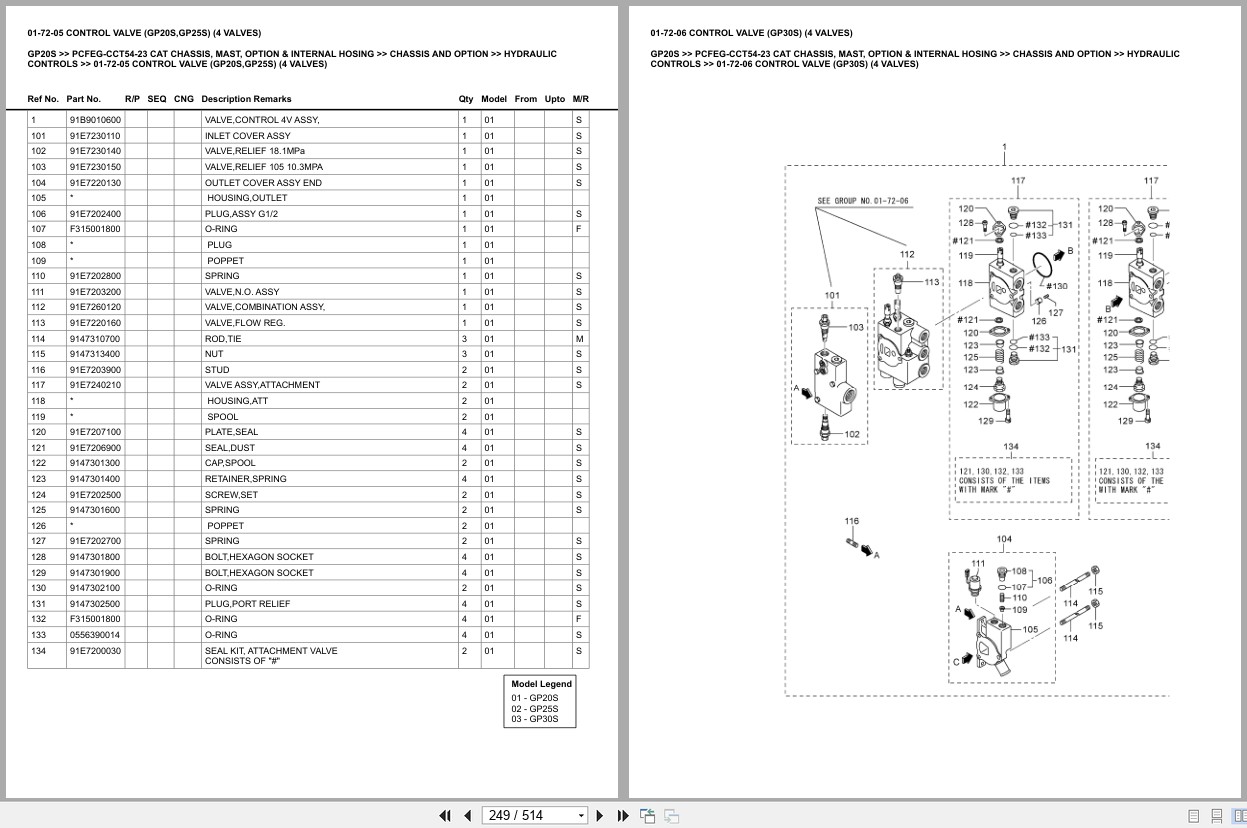 Caterpillar Forklift GP20S Europe Parts Catalog (2)