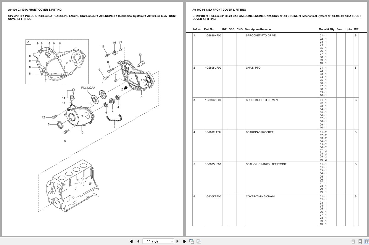 Caterpillar Forklift GP25PDH Europe Parts Catalog (2)