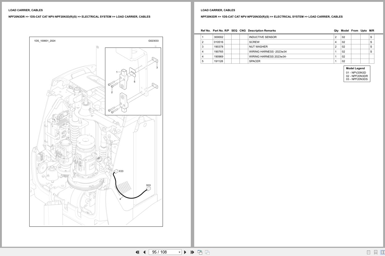 Caterpillar Forklift NPF20N3DR Europe Parts Catalog (2)