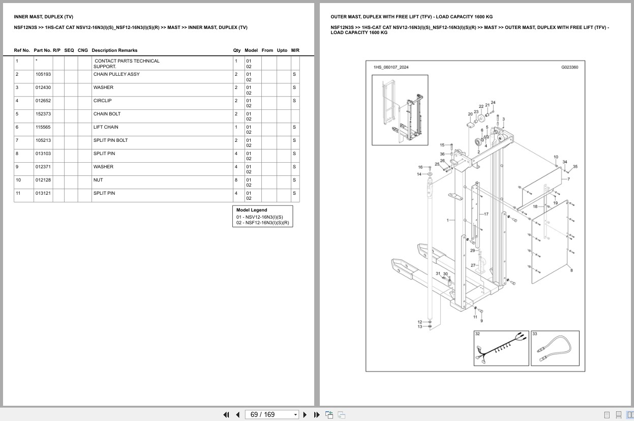 Caterpillar Forklift NSF12N3S 1HS NSV12 16N3(I)(S) NSF12 16N3(I)(S)(R) Europe Parts Catalog (2)