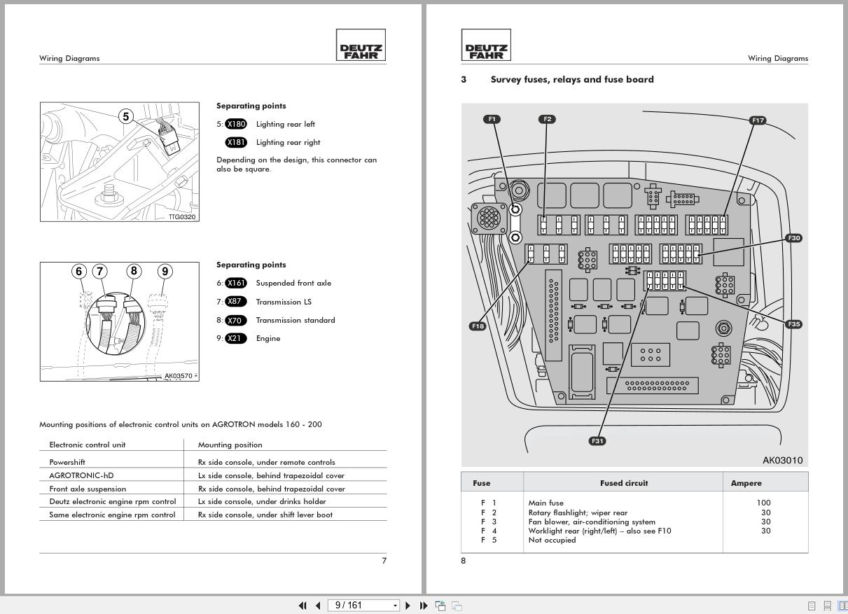 Deutz Fahr Tractor Agrotron 160 175 200 Wiring Diagram (2)