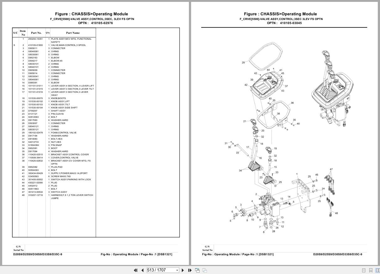 Doosan Forklift D20S 9 to D35C 9 Parts Manual DSB1321E02 (2)