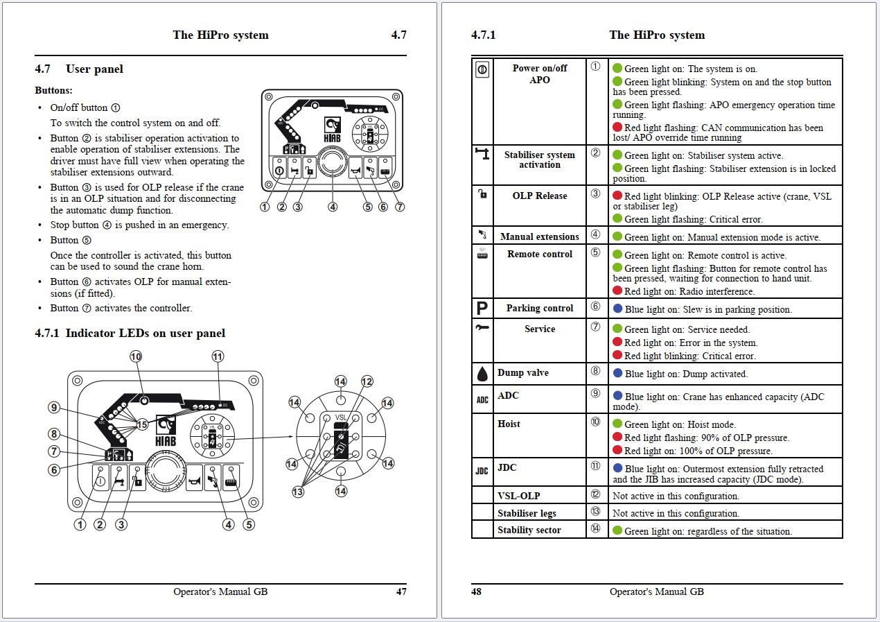 HIAB Crane X HiPro 358 408 418 X4 Operators Manual 2018 (2)