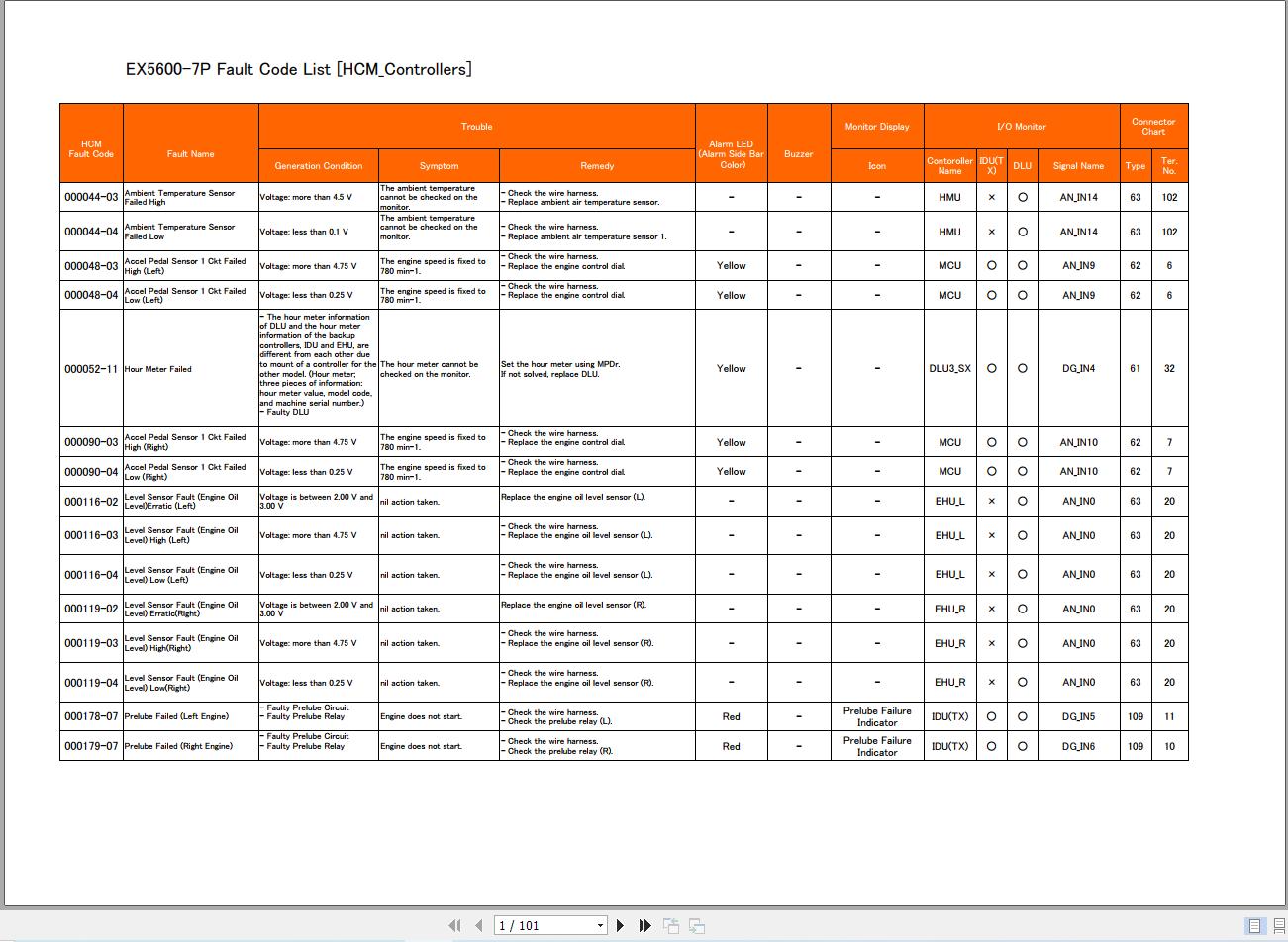 Hitachi Mining Excavator EX5600 7P Cummins FCO Technical Manual Troubleshooting 20250610 3