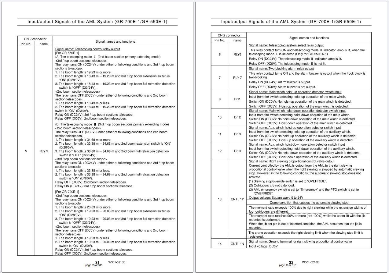 Tadano Truck Crane GT 700E 1 Service Manual (4)