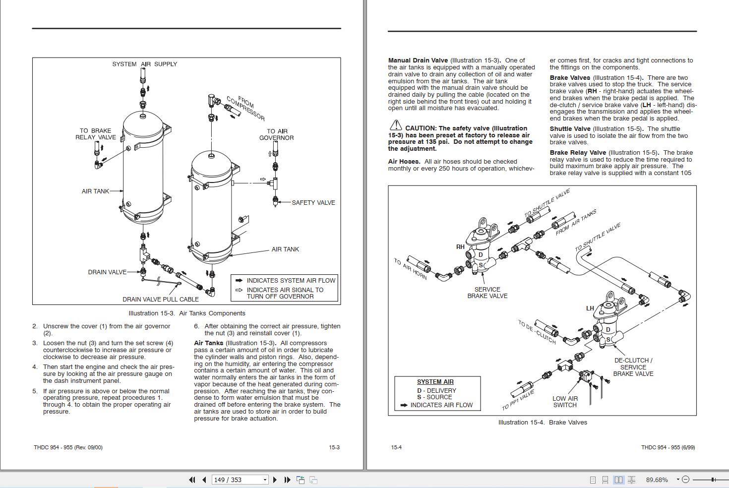 Taylor Container Handler THDC 954 THDC 955 Maintenance Manual (2)