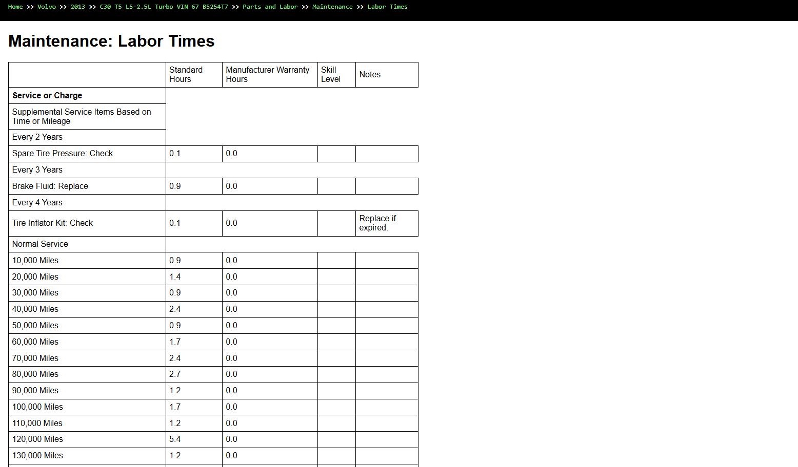 Volvo C30 T5 L5 2.5L Turbo 2013 VIN 67 B5254T7 Parts Repair Diagnosis Manual (5)