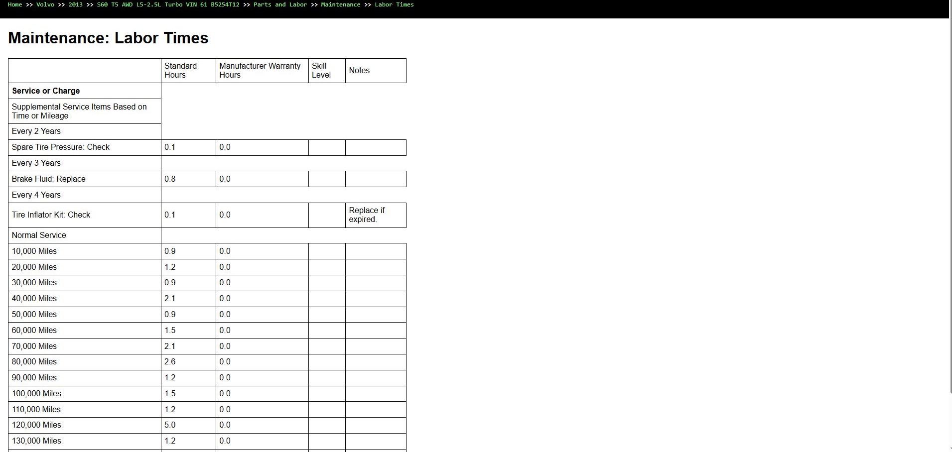 Volvo S60 T5 AWD L5 2.5L Turbo 2013 VIN 61 B5254T12 Parts Repair Diagnosis Manual (5)