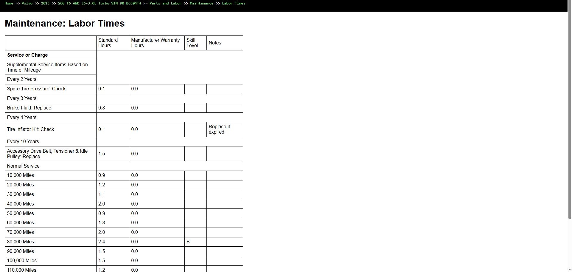 Volvo S60 T6 AWD L6 3.0L Turbo 2013 VIN 90 B6304T4 Parts Repair Diagnosis Manual (4)