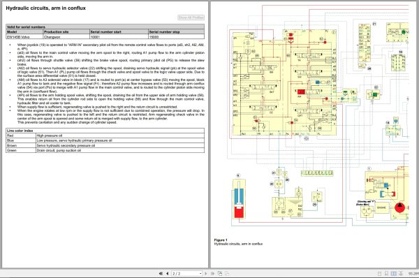 Volvo Wheeled Excavator EW145B Hydraulic And Electrical Schematic 09 (2)
