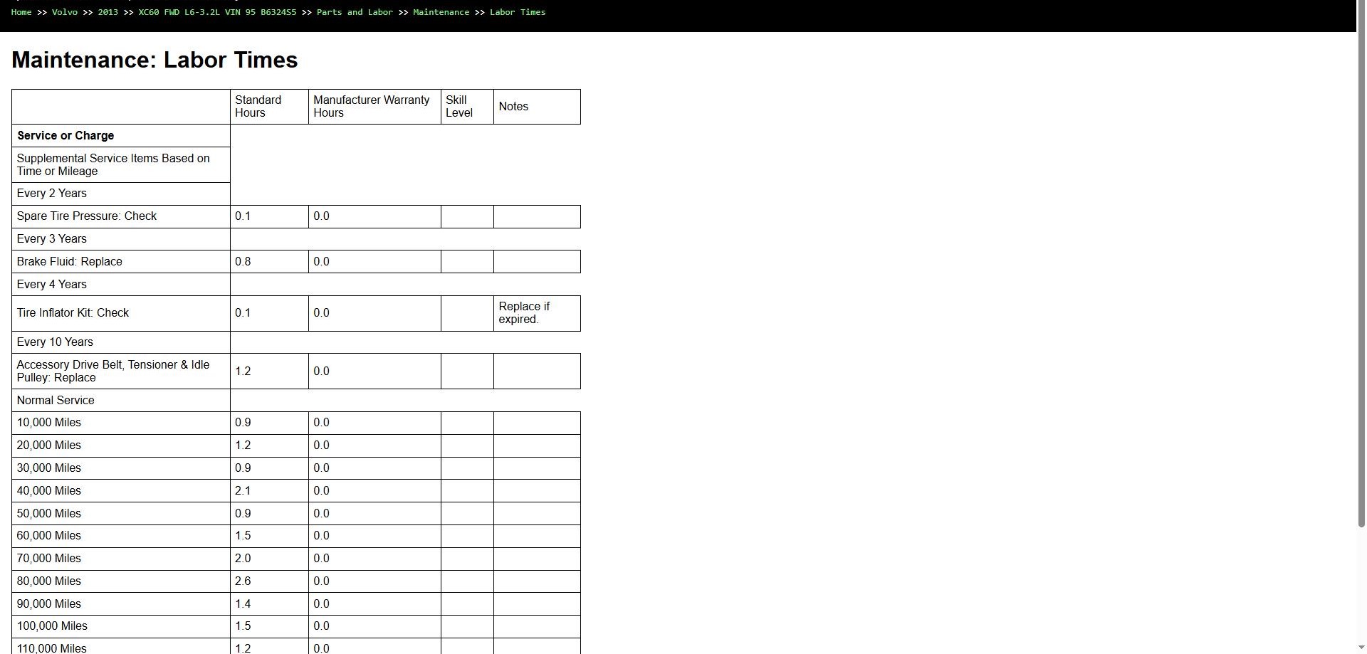 Volvo XC60 FWD L6 3.2L 2013 VIN 95 B6324S5 Parts Repair Diagnosis Manual (4)