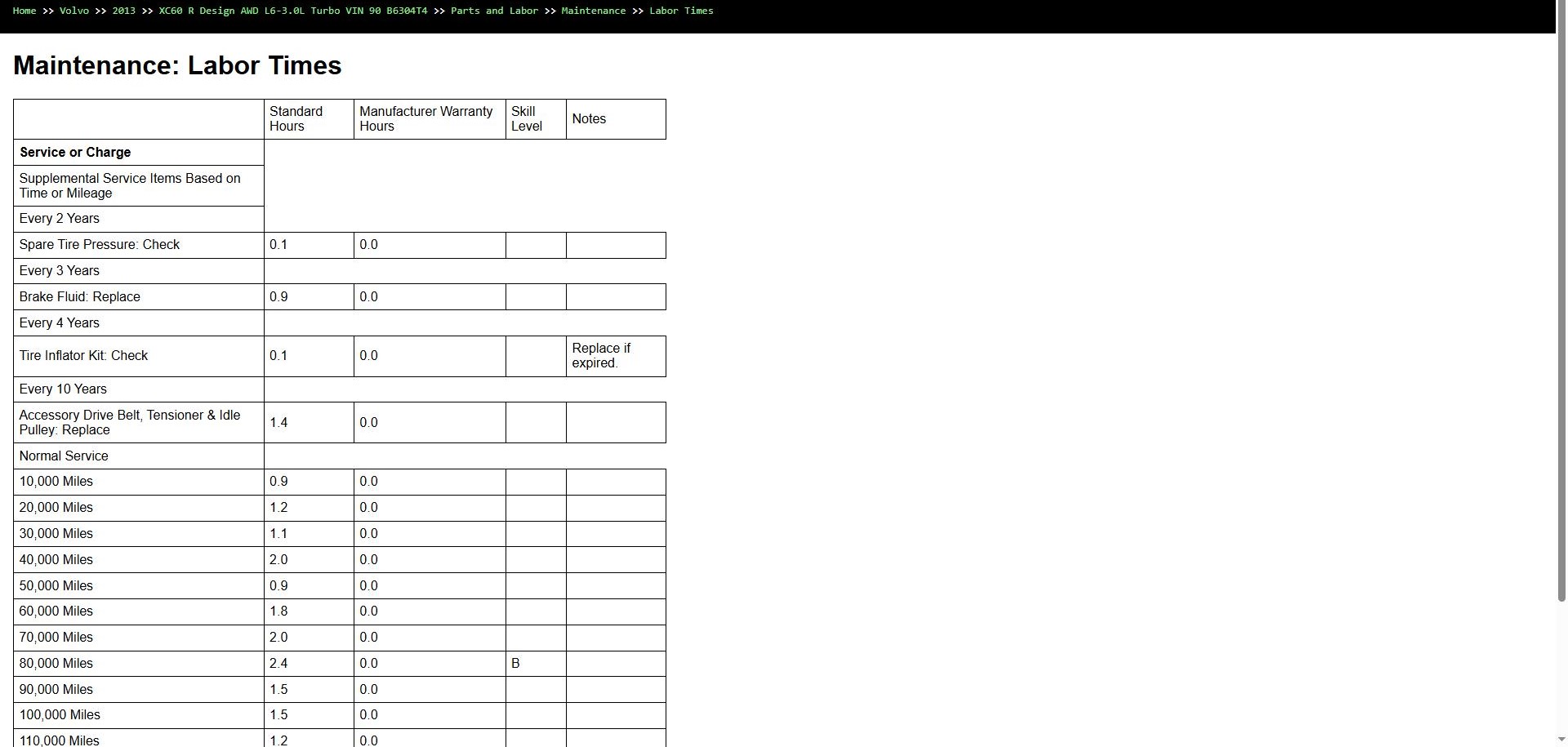 Volvo XC60 R Design AWD L6 3.0L Turbo 2013 VIN 90 B6304T4 Parts Repair Diagnosis Manual (4)
