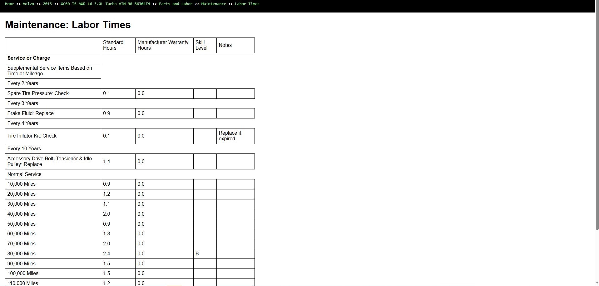 Volvo XC60 T6 AWD L6 3.0L Turbo 2013 VIN 90 B6304T4 Parts Repair Diagnosis Manual (5)