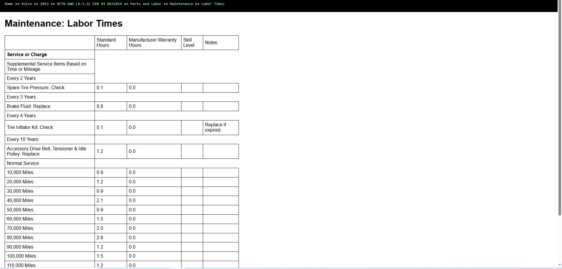 Volvo XC70 AWD L6 3.2L 2013 VIN 94 B6324S4 Parts Repair Diagnosis Manual (4)
