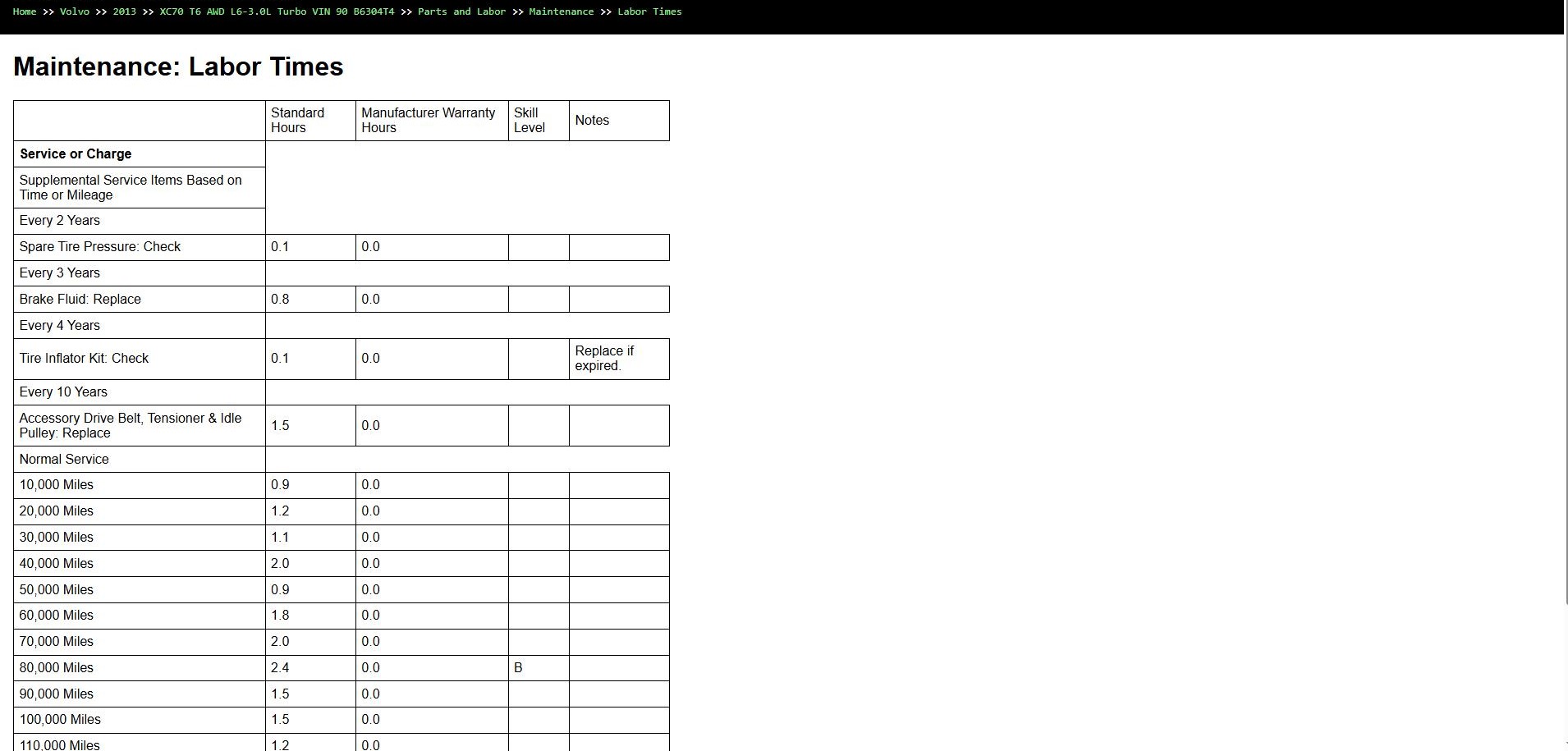 Volvo XC70 T6 AWD L6 3.0L Turbo 2013 VIN 90 B6304T4 Parts Repair Diagnosis Manual (4)