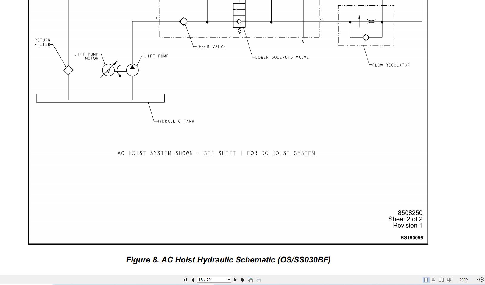 Yale Forklift FS030BF OS030BF SS030BF (E826) Service Manual 2025 (5)