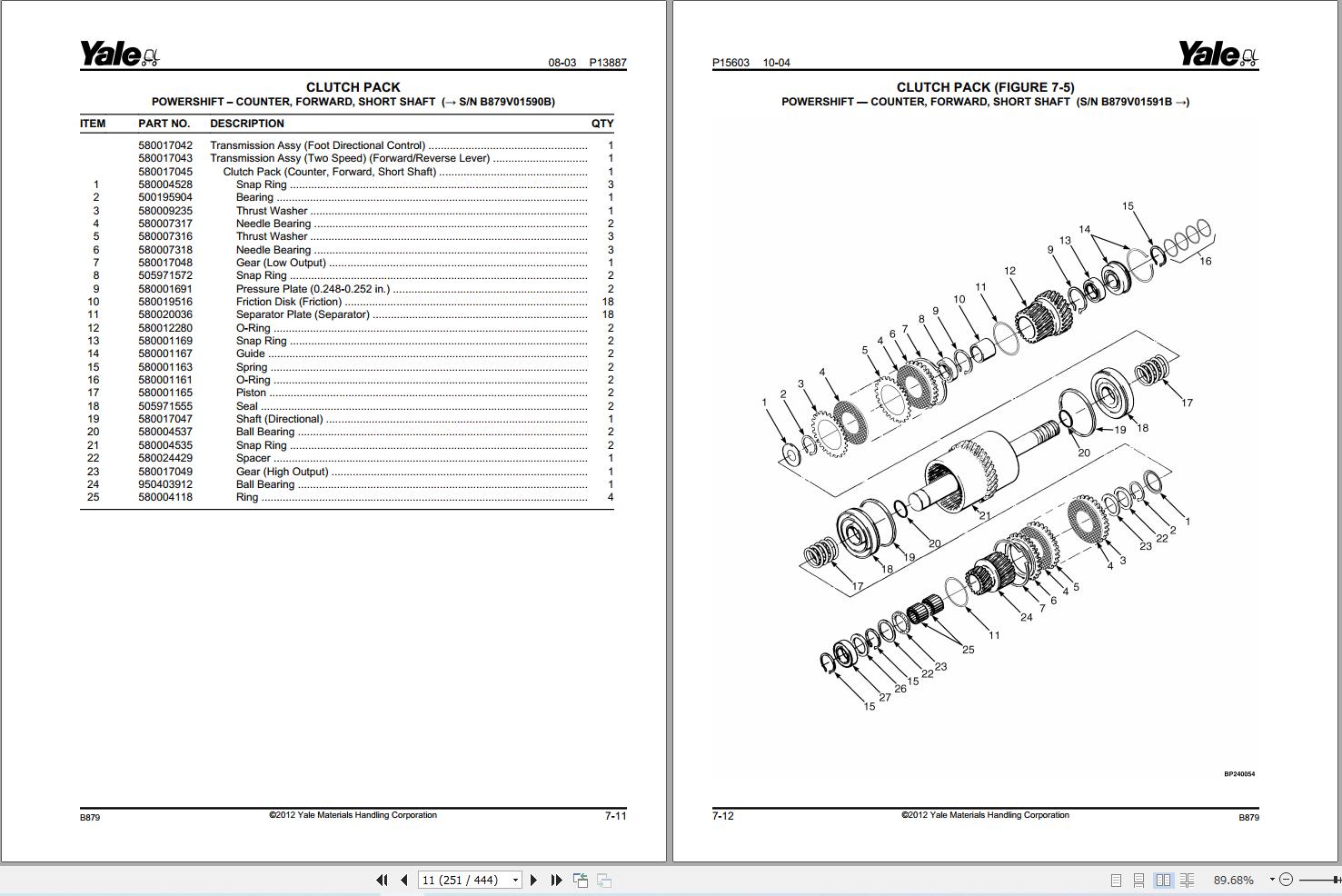Yale Forklift GC135CA to GLC155CA (B879) Parts Manual (2)