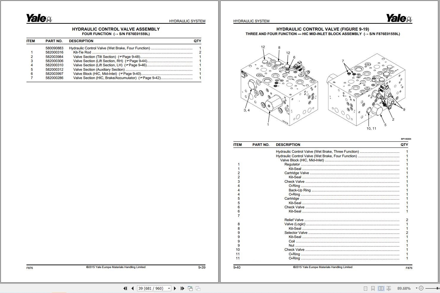 Yale Forklift GDP80DC to GDP120DC (F876) Parts Manual (2)