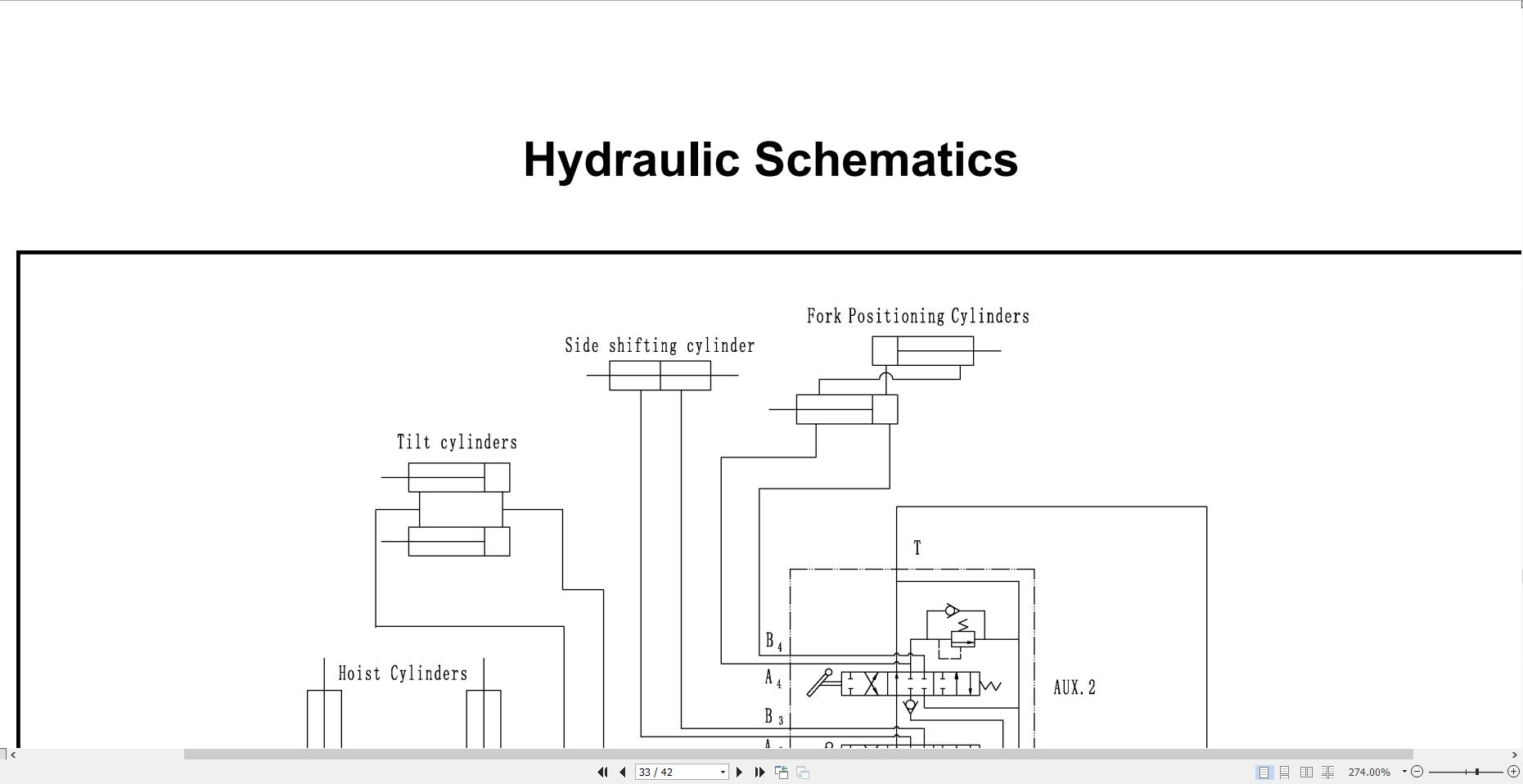 Yale Forklift GP20UX to GP070UX (A7S1) Service Manual 2025 (5)