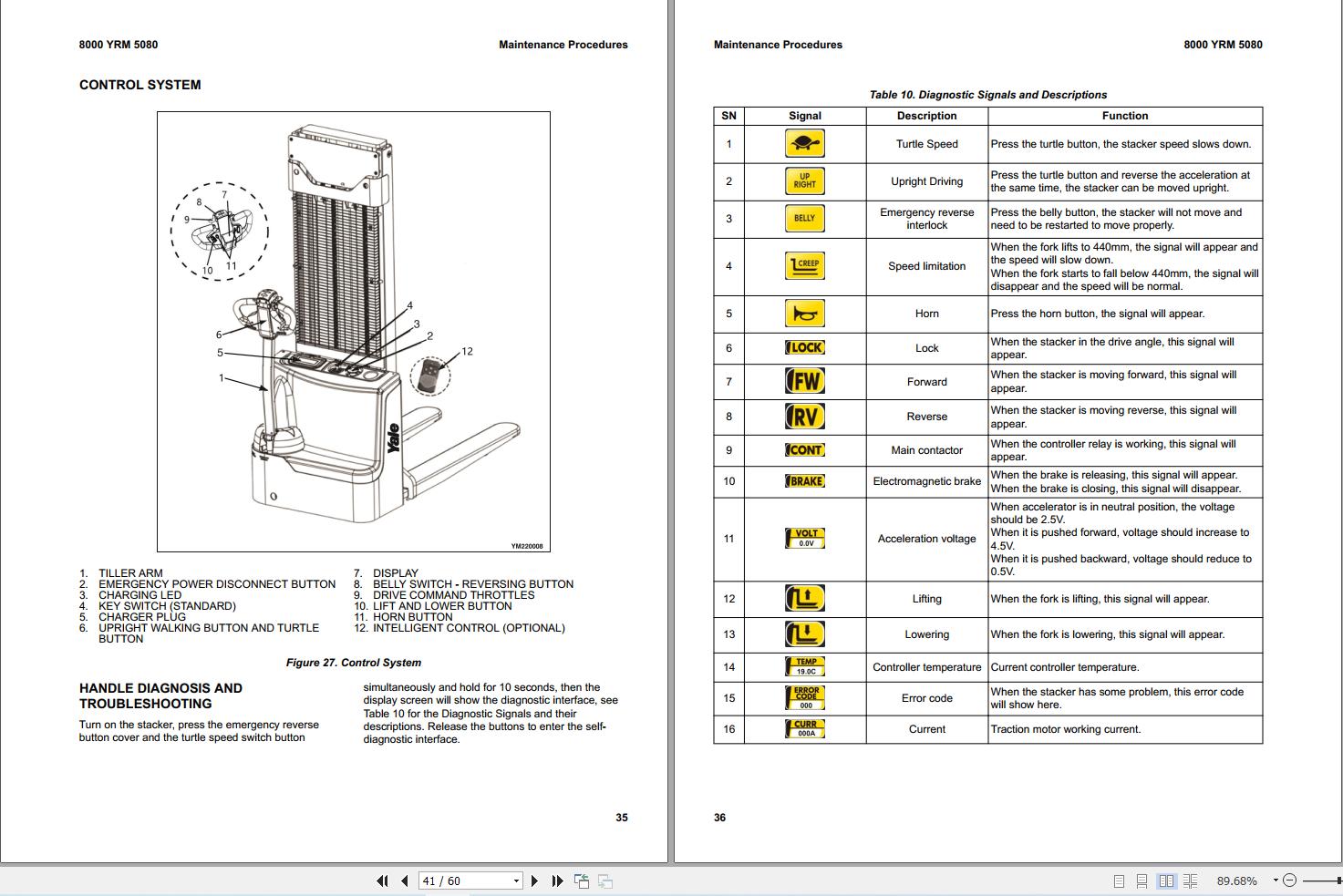 Yale Forklift SMC12 (A5L1) Service Manual 550310664 2025 (4)