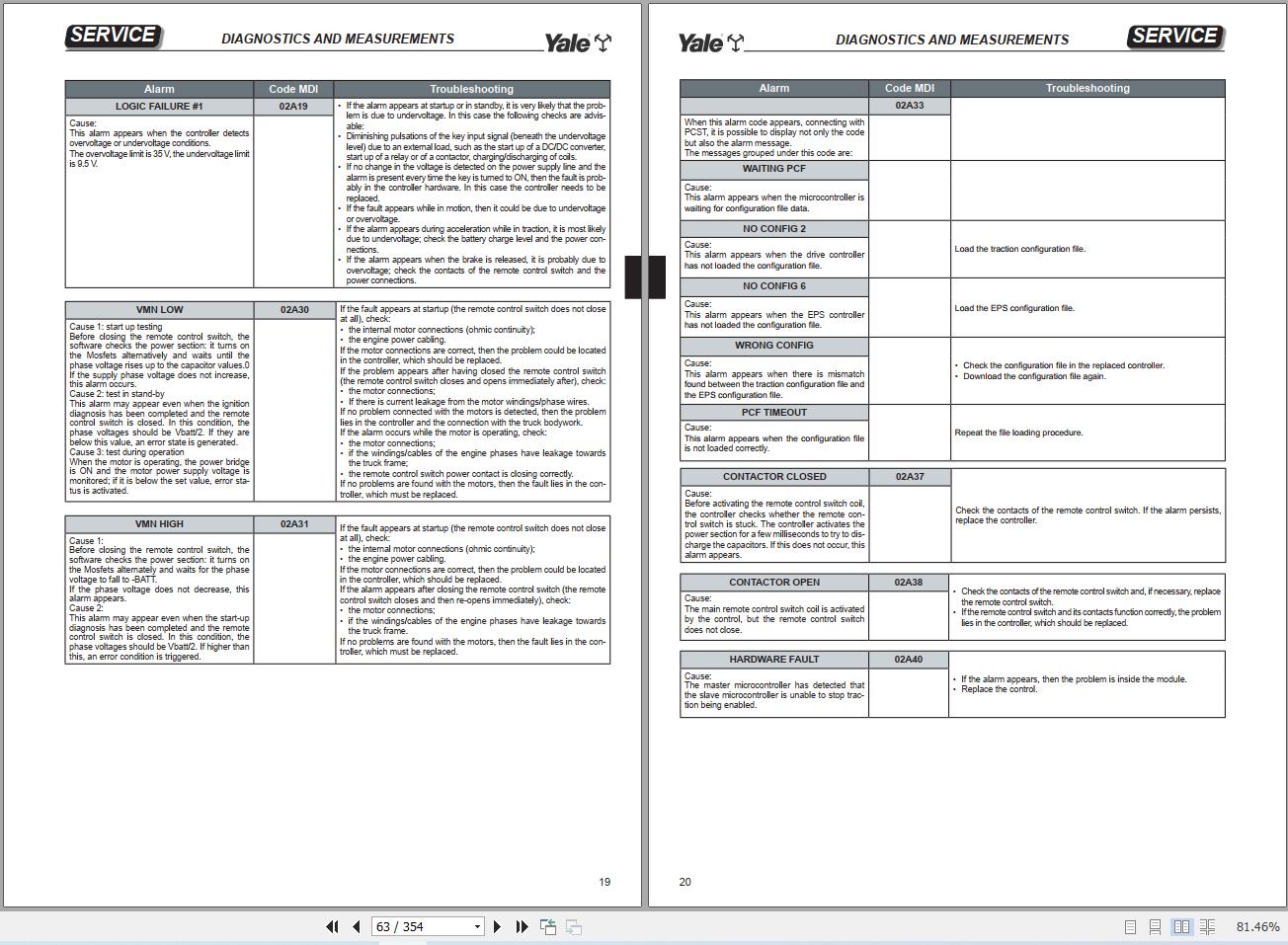 Yale MO10L MO20 MO20P MO20X MO25 MO50T MO70T (E857) Service Manual 2025 (5)