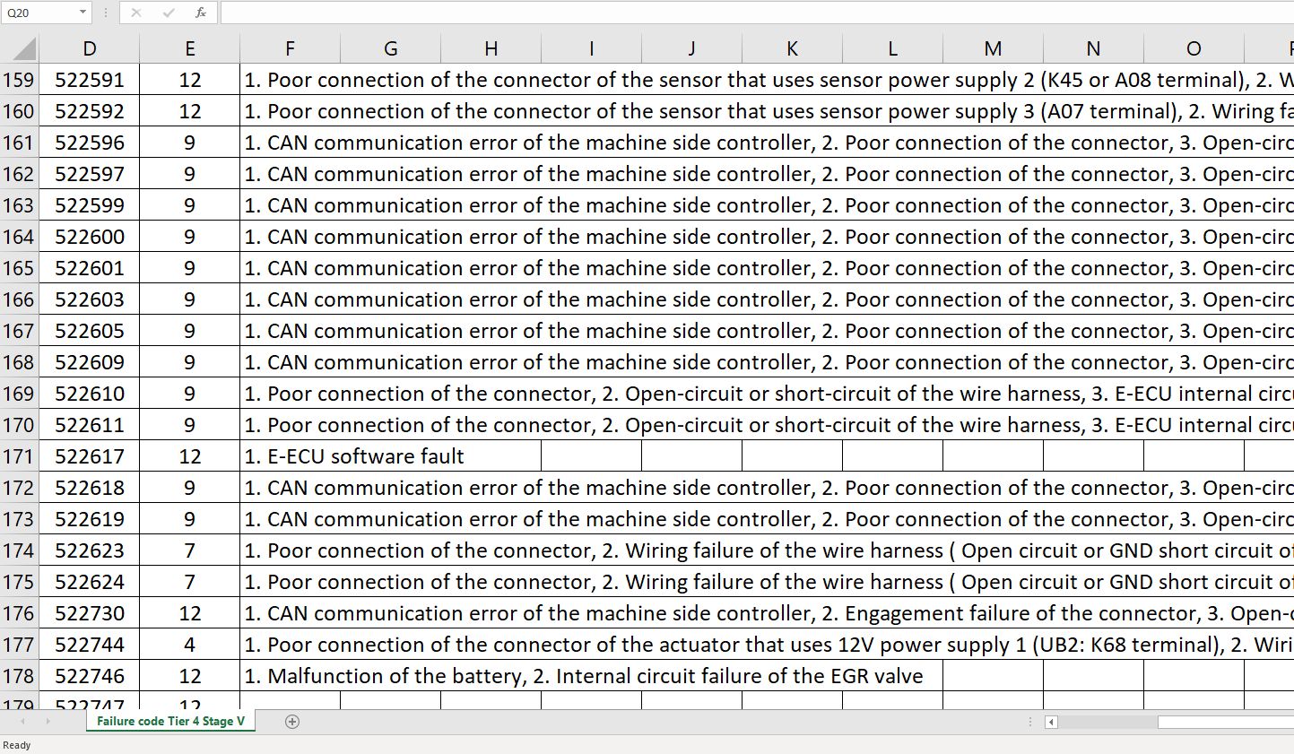 Yanmar Engine 4TNV88C ZXXX Tier 4 Stage 5 Fault Code (2)
