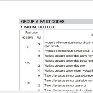 Yanmar Engine 4TNV98T for TONY9800 Fault Code (1)