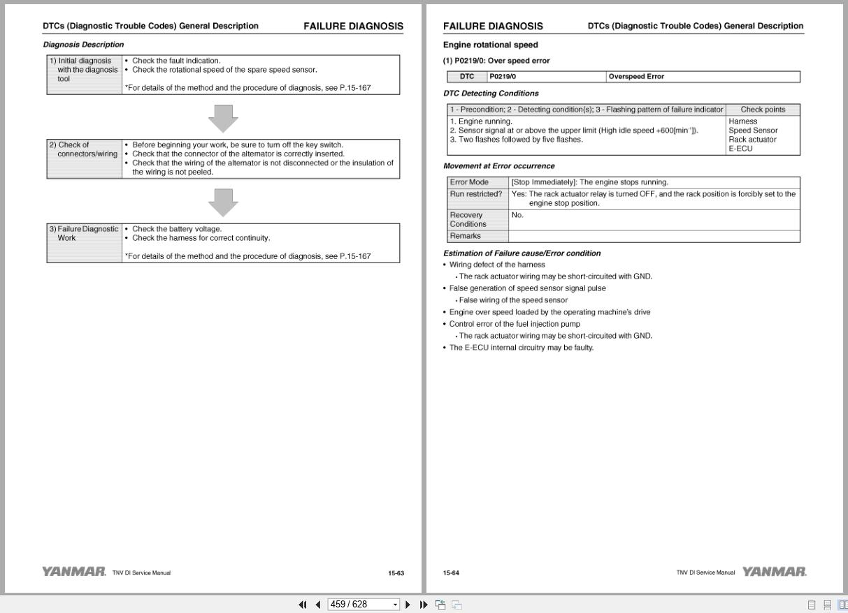 Yanmar Engine TNV Series 3TNV82A to 4TNV106T Service Manual 0BTNV G00101 (3)