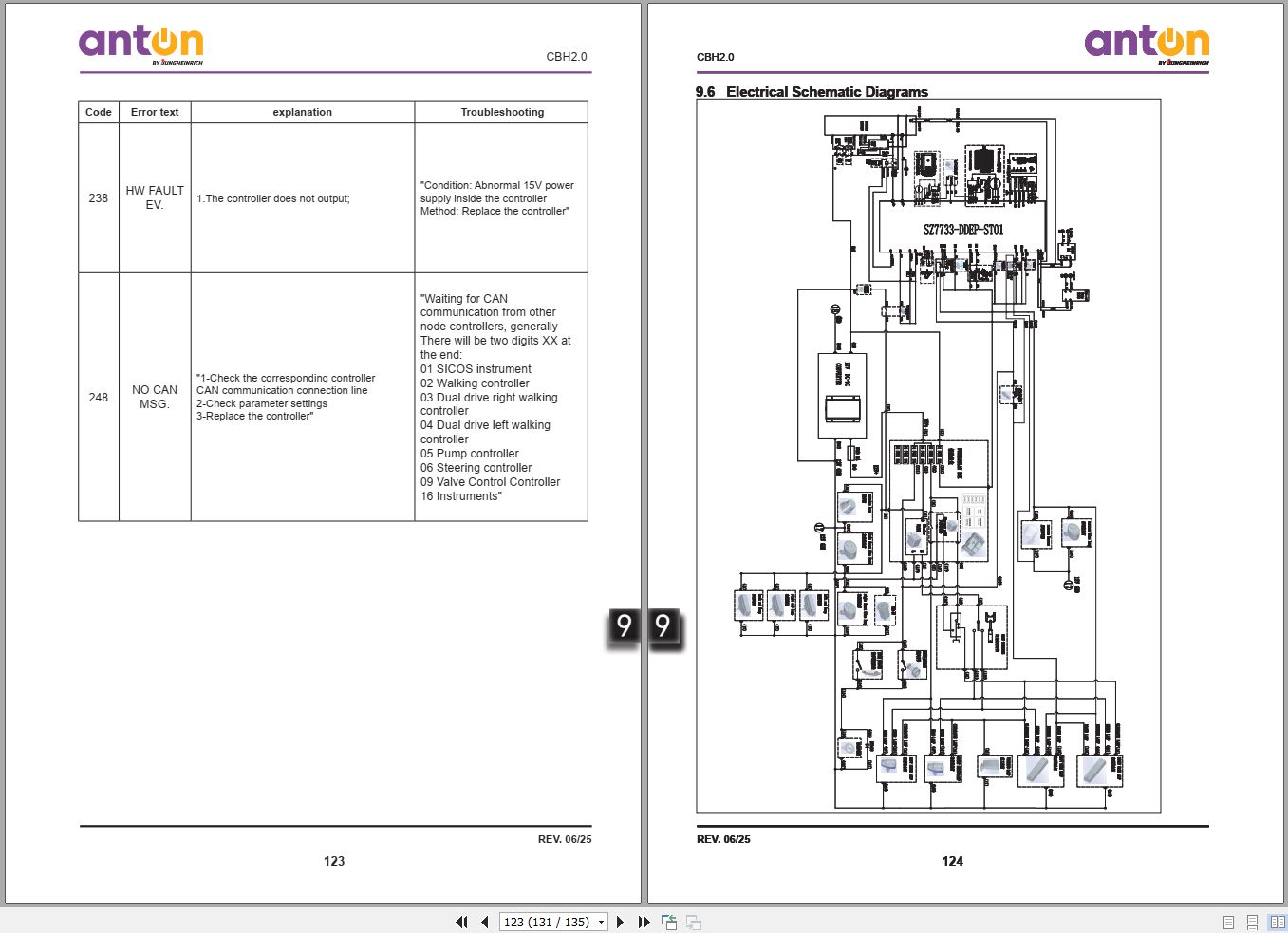 Anton Jungheinrich Forklift CBH2.0 Service Manual 00000000000256 (3)