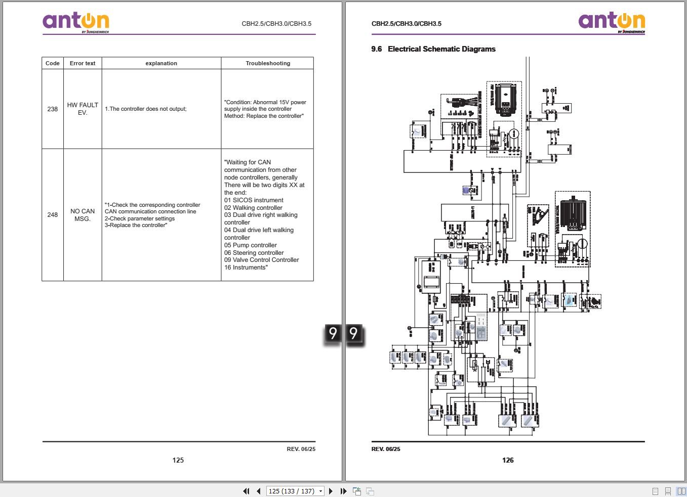 Anton Jungheinrich Forklift CBH2.5 CBH3.0 CBH3.5 Service Manual 00000000000251 (3)