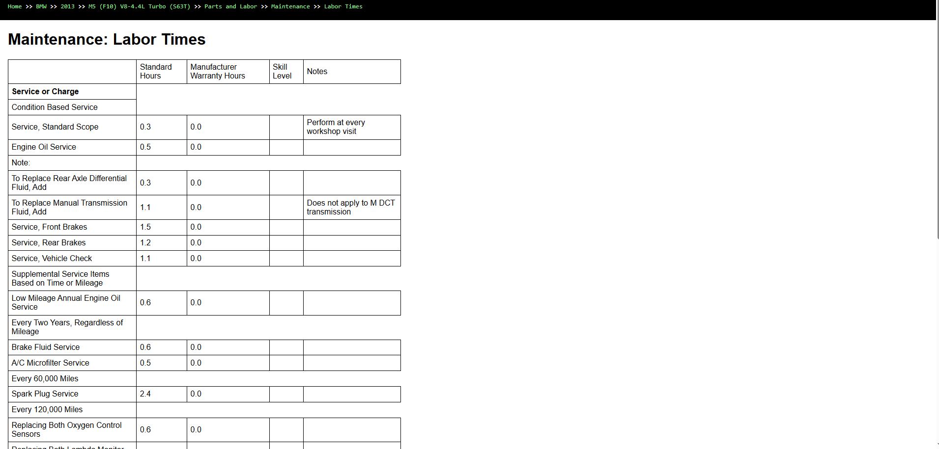 BMW M5 F10 V8 4.4L Turbo S63T 2013 Parts Repair Diagnosis Manual 2