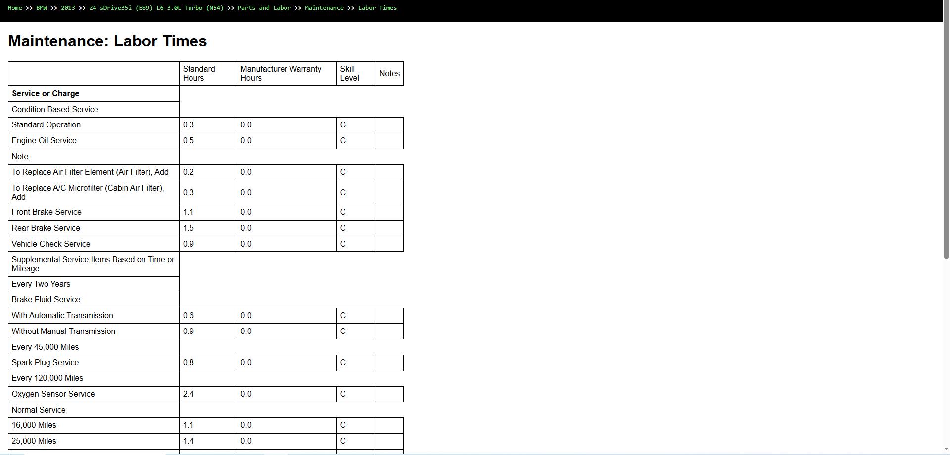 BMW Z4 sDrive35i E89 L6 3.0L Turbo N54 2013 Parts Repair Diagnosis Manual 3