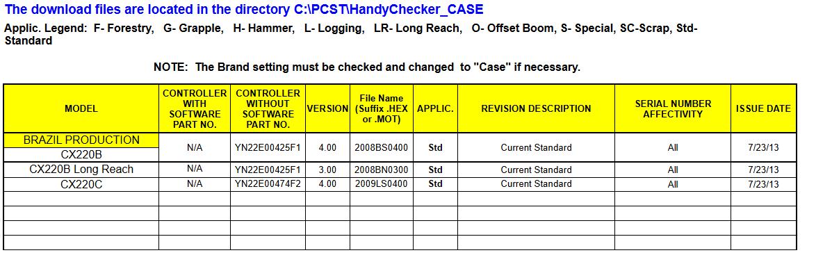 CASE Hydraulic Excavator Handy Checker V3 Remote Installation 1