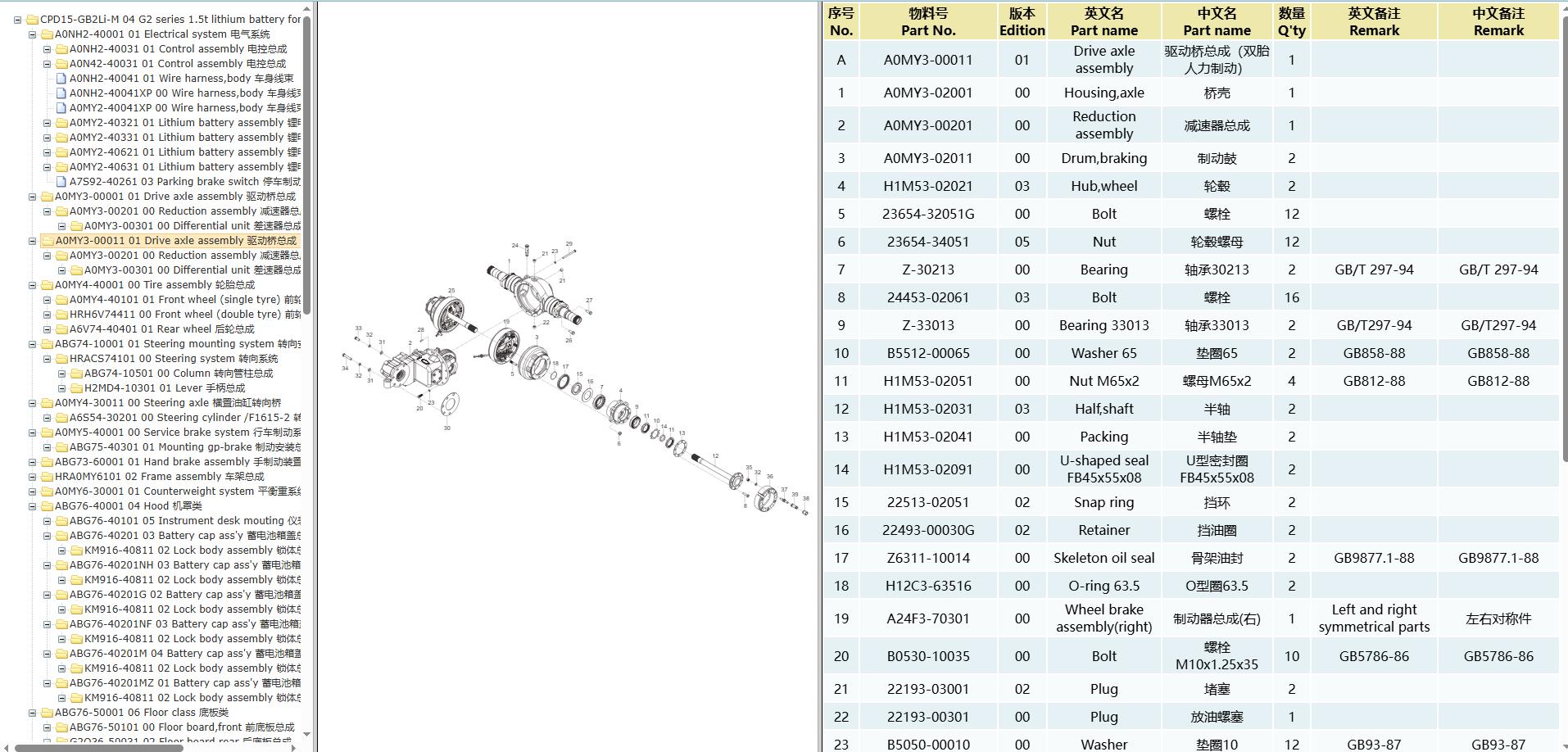 Heli Forklift CPD15 GB2Li M Parts Manual EN ZH 3
